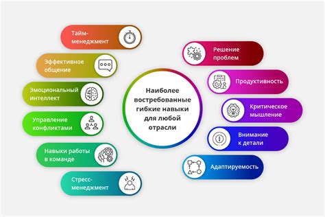 Ключевые навыки, формируемые при обучении на дому.