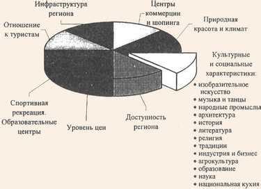 Ключевые факторы возможности путешествия во времени