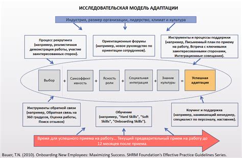 Ключевые факторы успешной смены решений