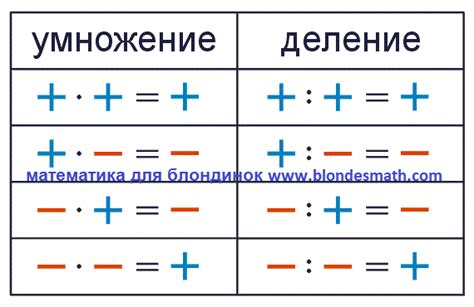 Когда использование умножения на 10 дает точные результаты, а когда нет