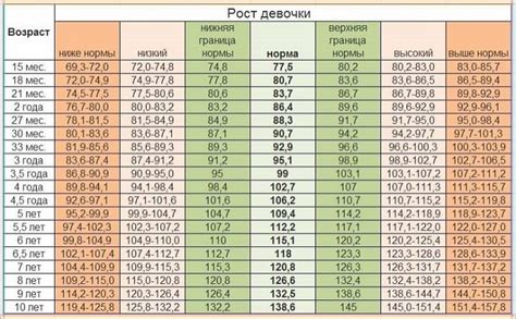 Когда и какой возраст ребенка рассматривается для полдника