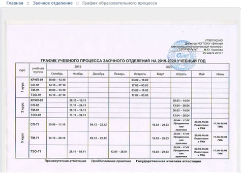 Когда начинаются первые сессии: график для студентов первого курса очной формы обучения