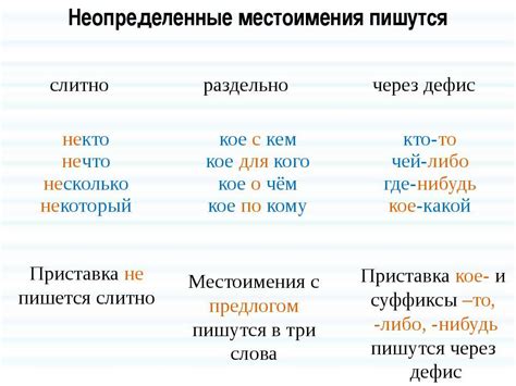 Когда пишется раздельно