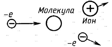 Когда происходит ионизация