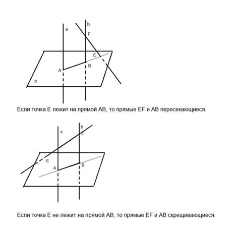 Когда прямая пересекает плоскость?