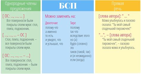 Когда следует переносить тире?