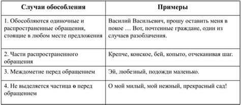 Когда требуется запятая при обращении?