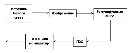 Когда удобно использовать черно-белые сканеры?