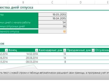 Количество отпускных дней