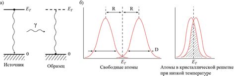 Комбинированный эффект и другие методики