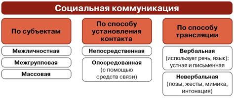 Коммуникация и социальная активность: символика мяча в сновидении