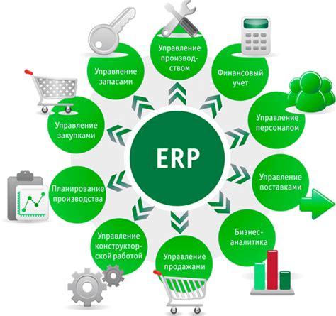 Комплексные ERP-системы и актуальность бухгалтерских навыков