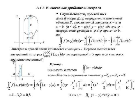 Конкретный случай области математики