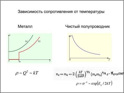 Конструктивные факторы, влияющие на электрическое сопротивление при повышенных температурах