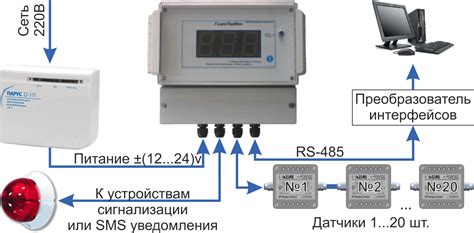 Контроль влажности: