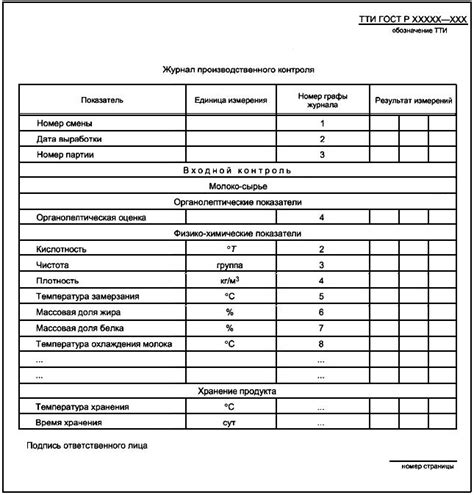 Контроль за состоянием клубники