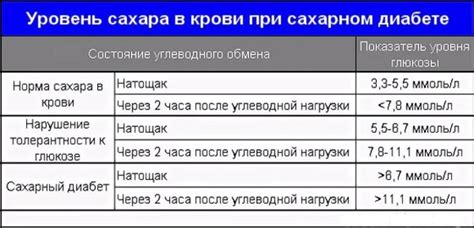 Контроль уровня сахара крови при рождении при сахарном диабете у мужчин