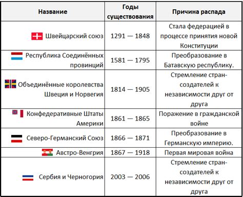 Конфедерация и федерация: особенности и примеры