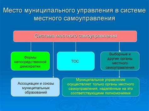 Концепция демократии на местном уровне