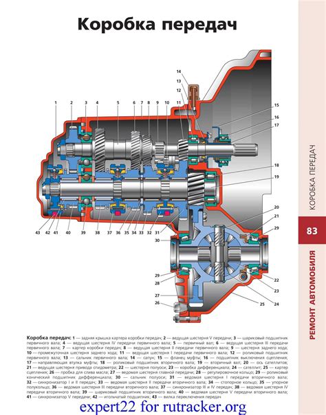 Коробка передач ВАЗ 2114: особенности и характеристики