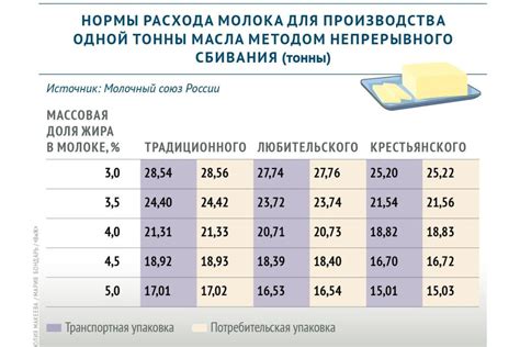 Корректное соотношение БЦАА и молока