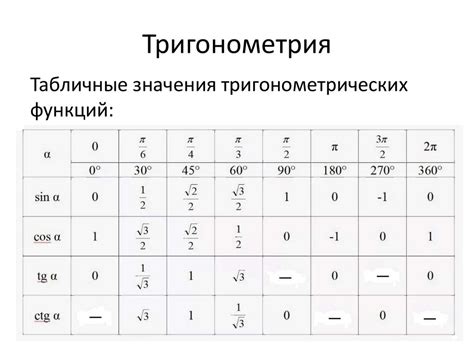 Косинус как тригонометрическая функция