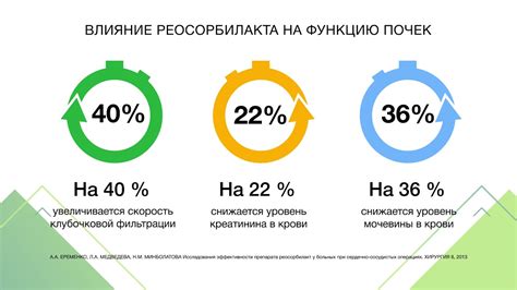 Краткий обзор исследований о безопасности Детралекса при гв