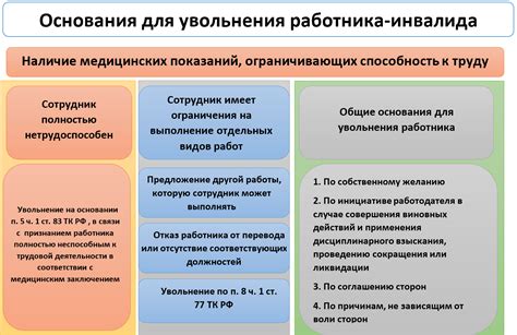 Критерии для увольнения инвалида по статье