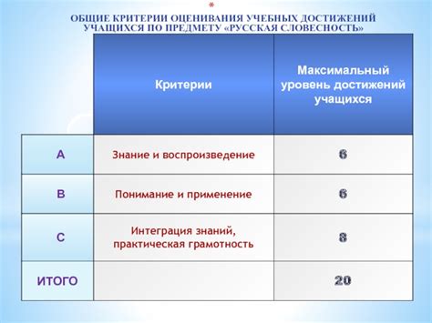 Критерии оценивания в начальной школе: отражение учебных достижений