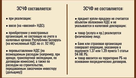 Кто имеет право на возврат НДС в организацию в РБ