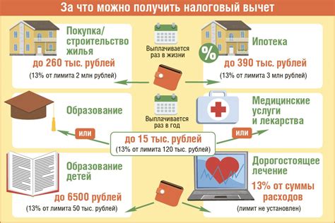 Кто может получить налоговый вычет?