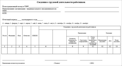 Кто обязан представить СЗВ ТД?