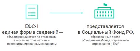 Кто обязан сдавать отчетность по ЕФС 1 нулевой