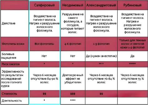 Кто подходит для лазерной эпиляции при мастопатии?