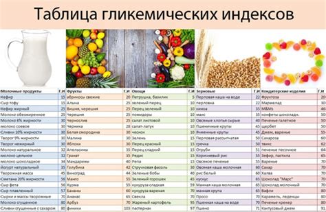 Кукурузные продукты с низким GI и их влияние на сахар в крови