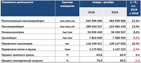 Курс доллара и результаты финансовой деятельности авиакомпаний