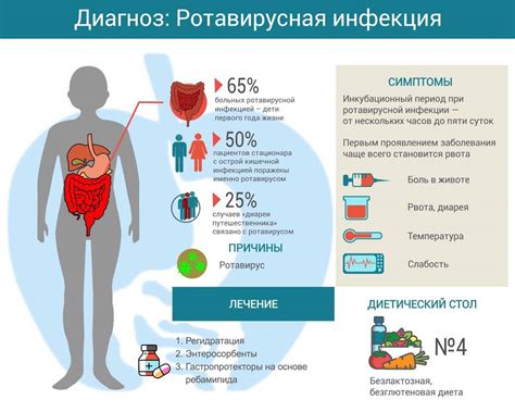 Лечение ротовирусной инфекции у детей