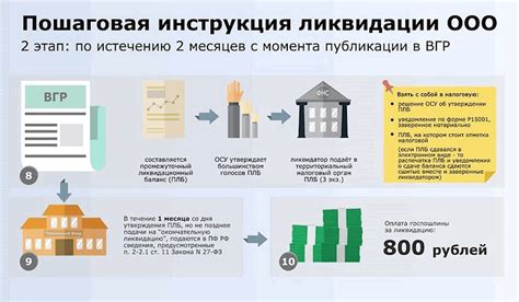 Ликвидация ООО с долгами по зарплате: