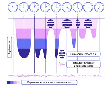 Личное значение сна: особенности толкования визуальных образов