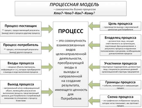 Личность: самоопределение и процесс идентификации