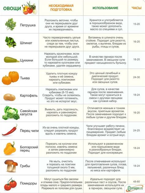 Ловушки и ошибки при попытке использования фруктов для похудения