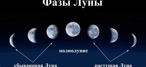 Лунный прогноз на сегодня: будет ли луна на небе?