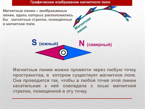 Магнитное поле и электромагнитные явления