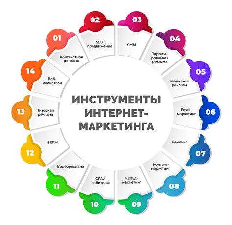 Маркетинговые инструменты для развития ИП в оптовой торговле