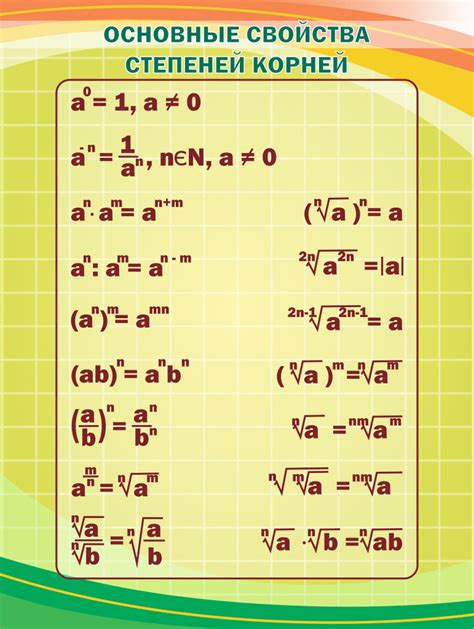 Математические свойства возведения корней в степень