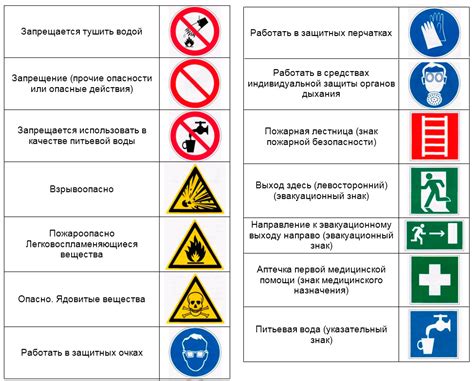 Материалы, используемые в треугольнике безопасности