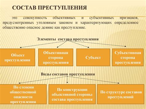 Материальная сторона преступления: состав и элементы