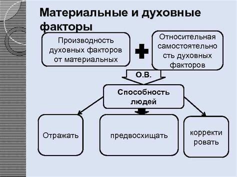 Материальные аспекты