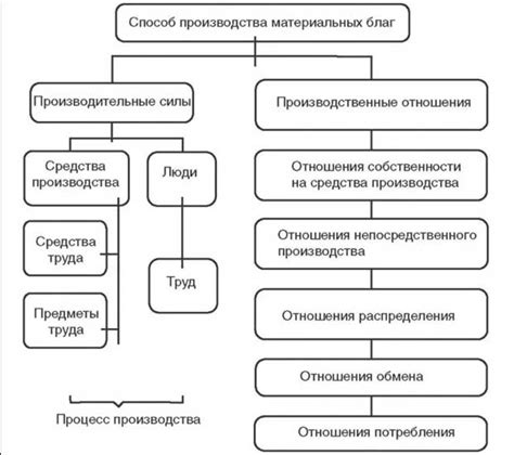 Материальные блага: новое старательное приобретение во сне как знак финансового процветания