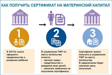 Материнский капитал - право или нет?